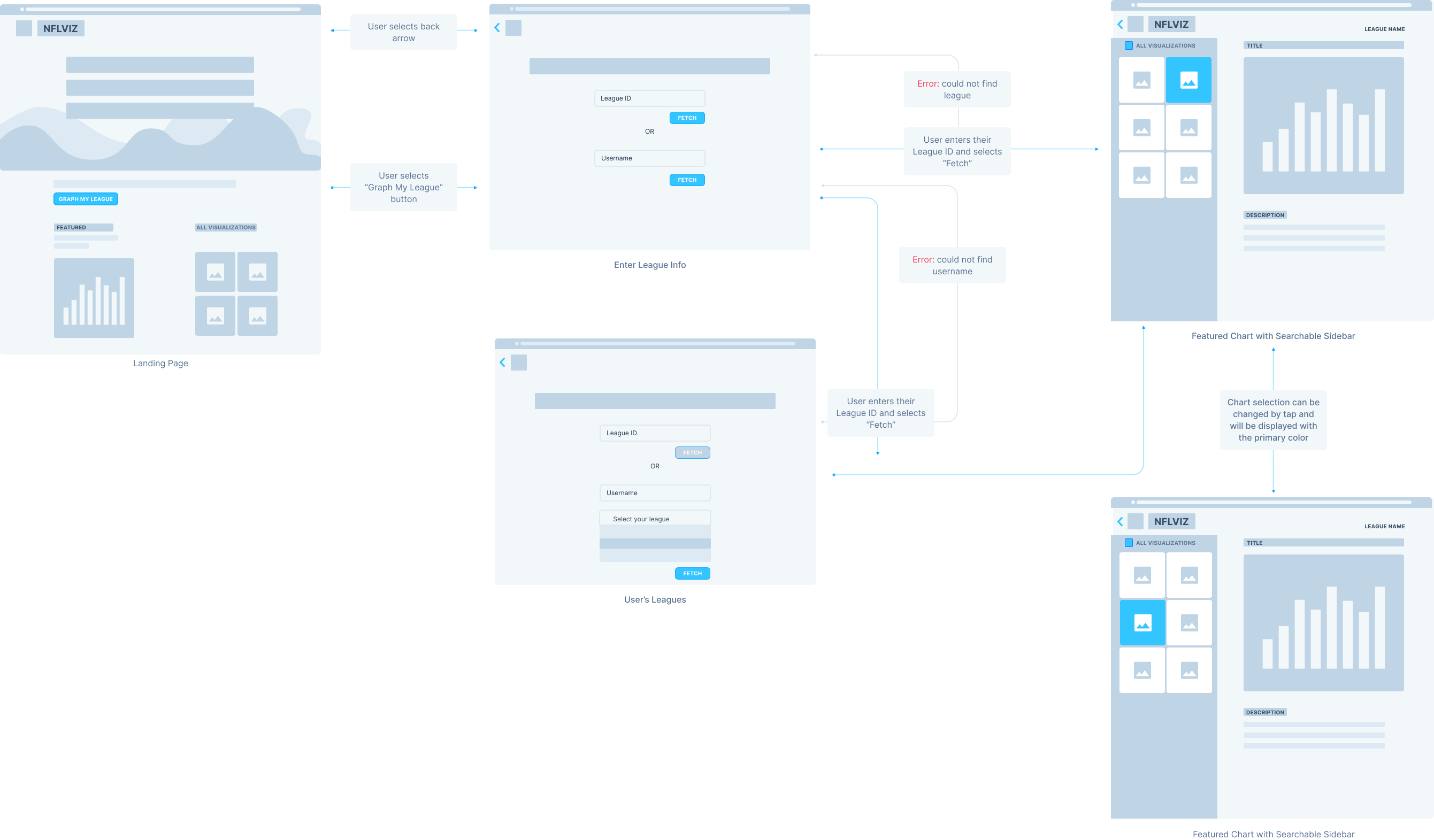 desktop Wireframe