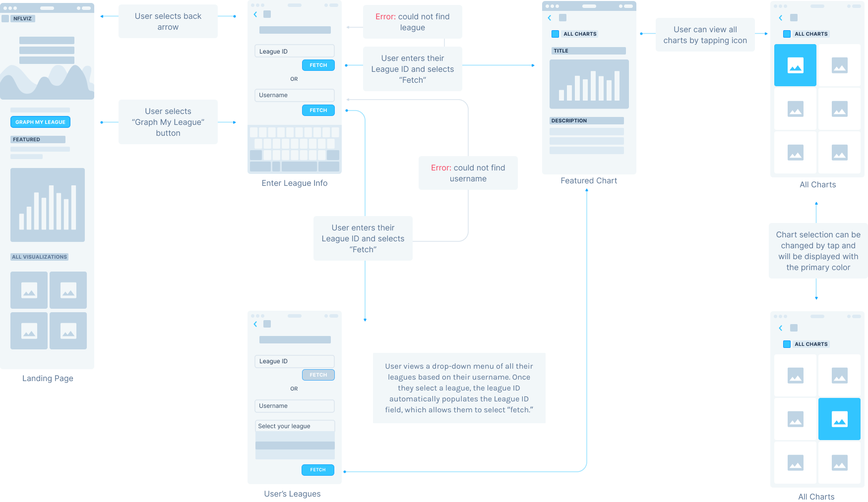 mobile Wireframe