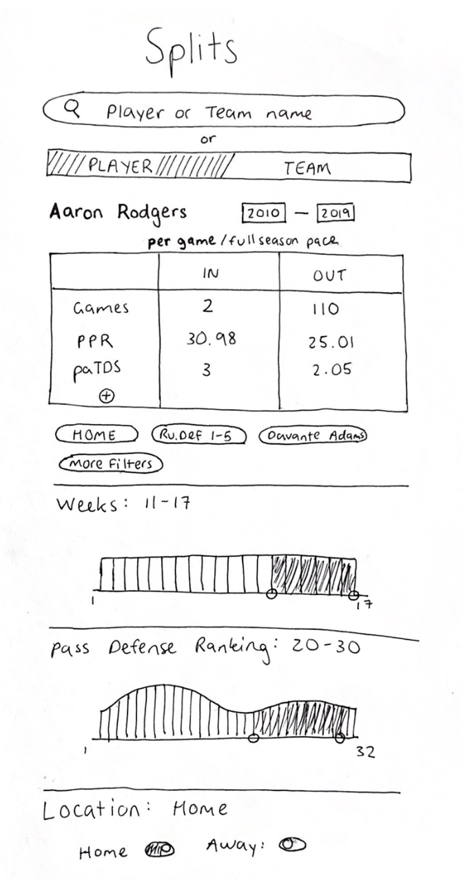 Original Split Wireframe