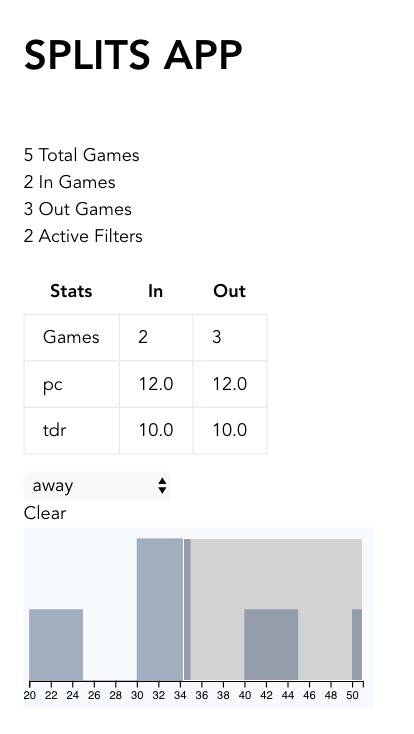 First ever iteration of the Splits Tool